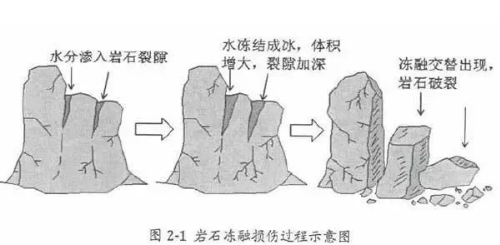 基本的土壤知识，是我最想分享给你的！