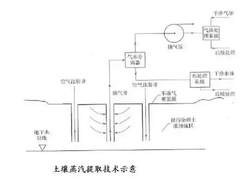 工农业污染土壤修复技术大全