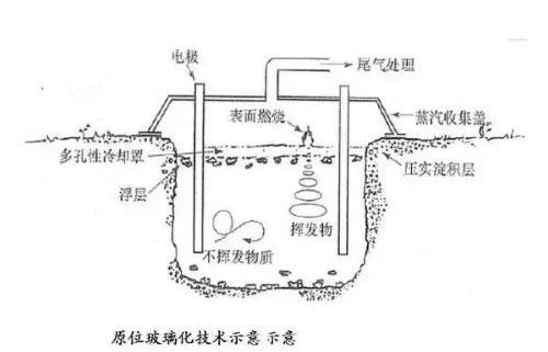 工农业污染土壤修复技术大全