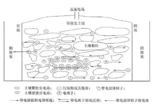 工农业污染土壤修复技术大全