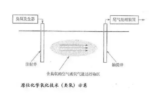 工农业污染土壤修复技术大全