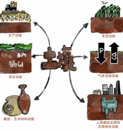 土，地之吐生物者也