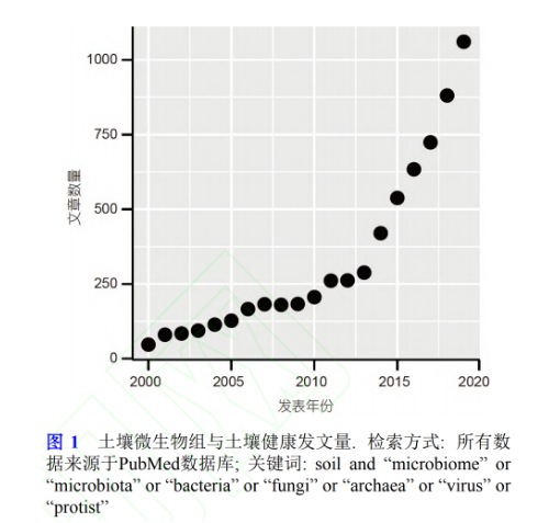 土壤微生物组与土壤健康