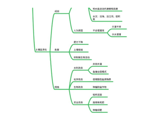 土壤的相关知识！