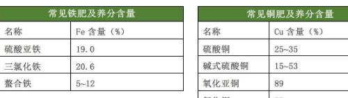 土肥《只需十招，教你如何辨别土壤肥力》《各种肥料的养分含量表》