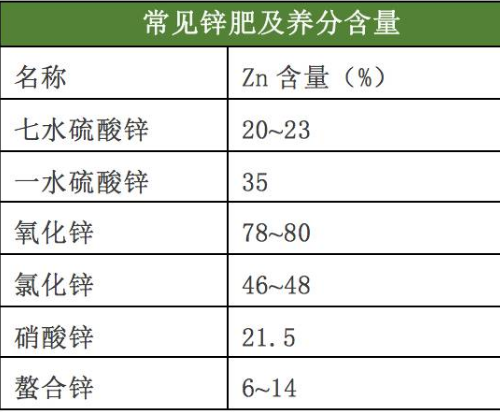 土肥《只需十招，教你如何辨别土壤肥力》《各种肥料的养分含量表》