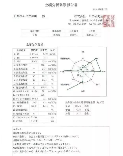 作物最适宜生长的土壤指标