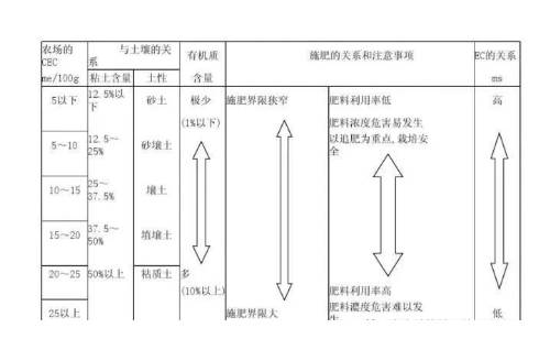 作物最适宜生长的土壤指标