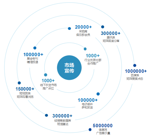 2023哈尔滨农资博览会