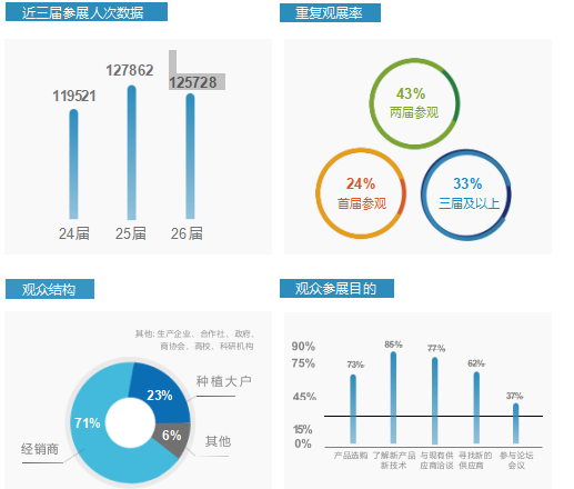 2023哈尔滨农资博览会