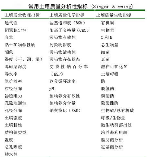 土壤是地球生物圈的重要的组成部分，是农业和自然生态系统的基础。正是由于其特殊性质——肥力，才使得绿色