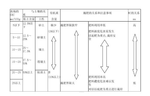 土壤是地球生物圈的重要的组成部分，是农业和自然生态系统的基础。正是由于其特殊性质——肥力，才使得绿色