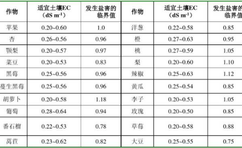 土壤是地球生物圈的重要的组成部分，是农业和自然生态系统的基础。正是由于其特殊性质——肥力，才使得绿色