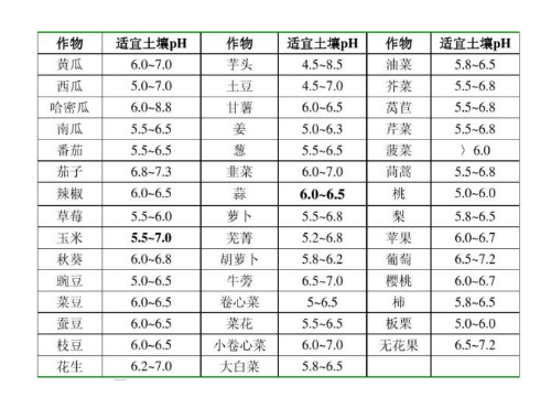 土壤是地球生物圈的重要的组成部分，是农业和自然生态系统的基础。正是由于其特殊性质——肥力，才使得绿色