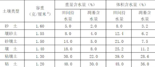 土壤是地球生物圈的重要的组成部分，是农业和自然生态系统的基础。正是由于其特殊性质——肥力，才使得绿色