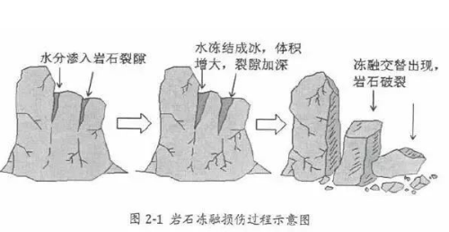 【农业基础知识】基本土壤知识