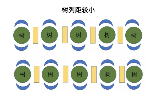 【农业基础知识】基本土壤知识