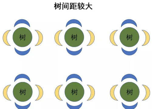 【农业基础知识】基本土壤知识