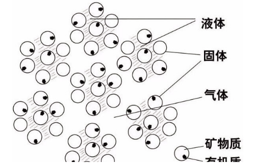 土壤养护小知识