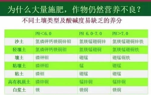 央视重磅发声：不改变方式，化肥用再多也白瞎！