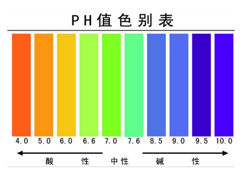 土壤PH对作物的影响