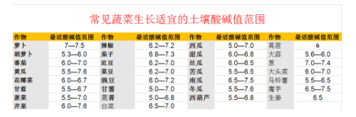 中央紧急发布：”土壤改良“不能等了！2024全国立即执行！