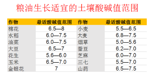 中央紧急发布：”土壤改良“不能等了！2024全国立即执行！