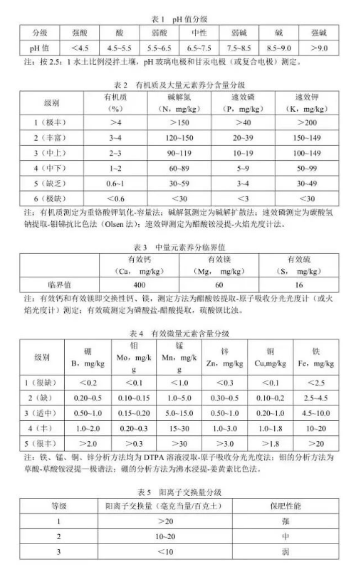 土壤养分的分级标准