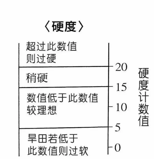 地力与优质土壤