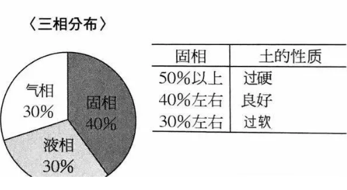 地力与优质土壤