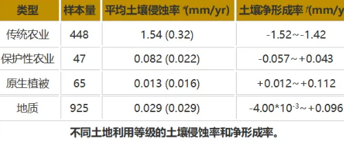 人类立足世间之根本—土壤