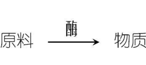 为什么出现 “菜没味、瓜不甜、果不香”？