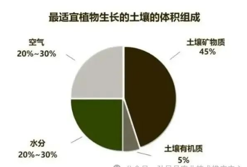 “土壤肥力”到底是什么？提高土壤肥力应当提高什么呢？