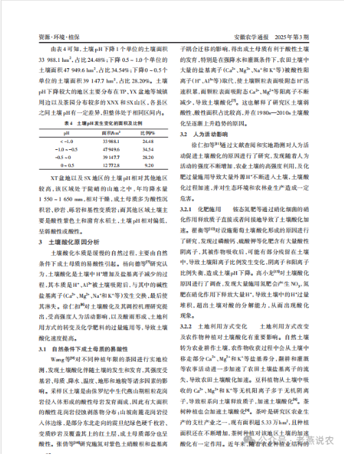 土壤酸化原因分析→