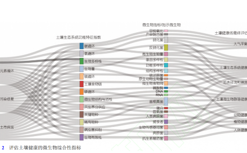 打着土壤改良的口号推广有机肥，你怎么看？”