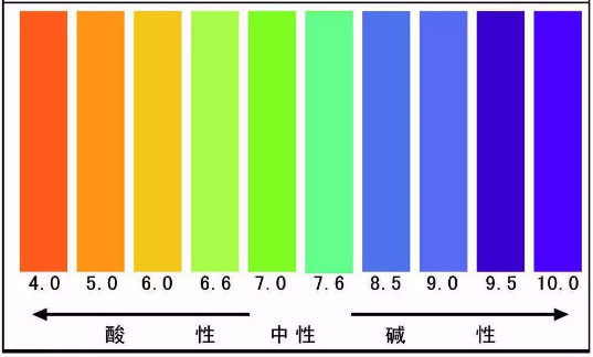 土壤酸碱度对种植物的影响！