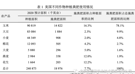 将动物粪便用作肥料的机会与挑战！