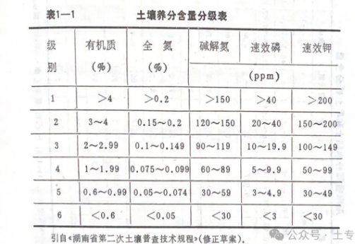 庄稼对土壤的要求