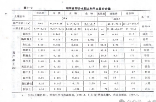 庄稼对土壤的要求