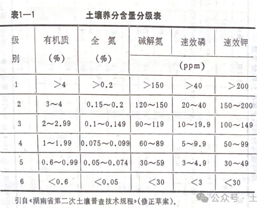 庄稼对土壤的要求