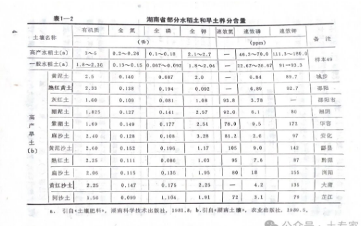 庄稼对土壤的要求