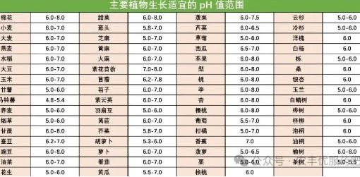 如何尽量创造和改良最适宜作物生长的土壤环境